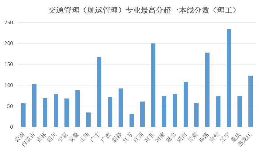 交通运输乐动(中国)官网帮助中心招生介绍