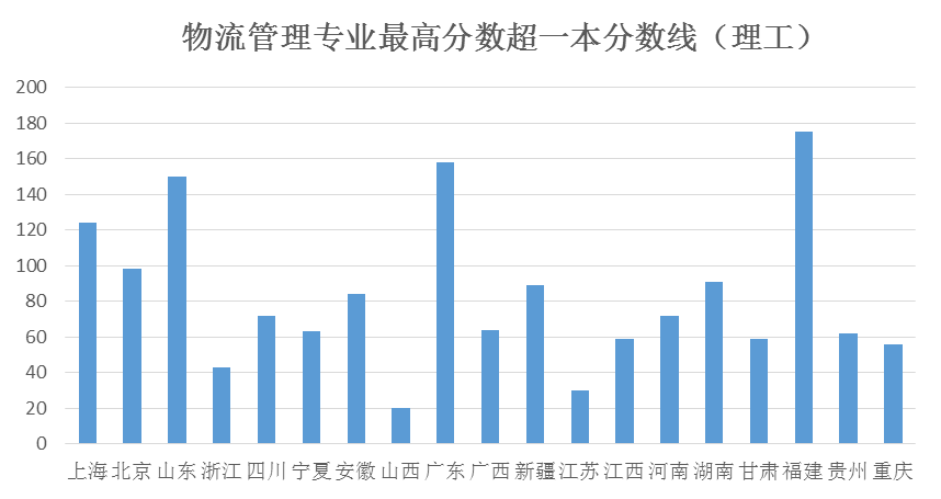 近几年交通运输乐动(中国)官网帮助中